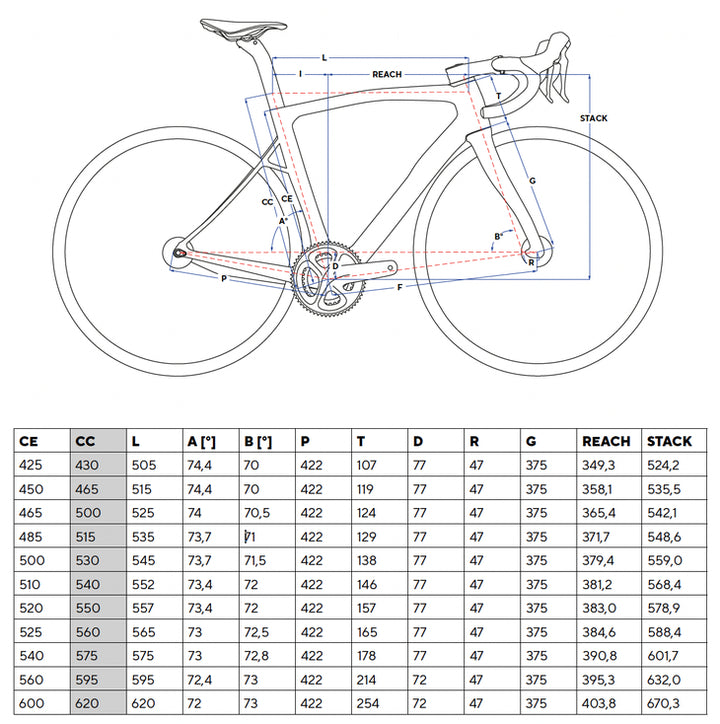 DOGMA X  FRAME-SET