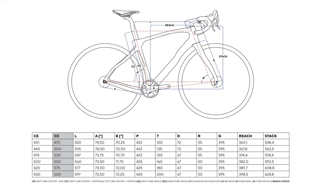 F5 - GRAVEL BIKE - GRX610 (x1)