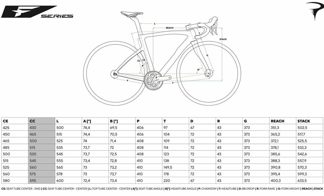 F7 - ULTEGRA Di2  BIKE - Carbon Cockpit/Wheels